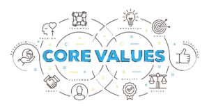 OHR Core Value